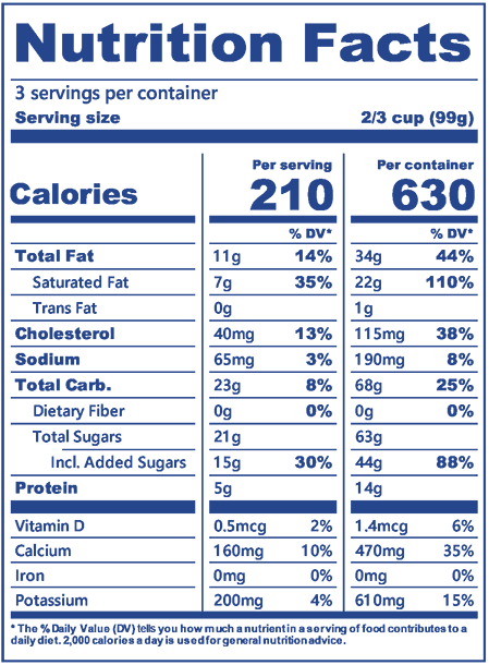 Cotton Candy pint nutrition label